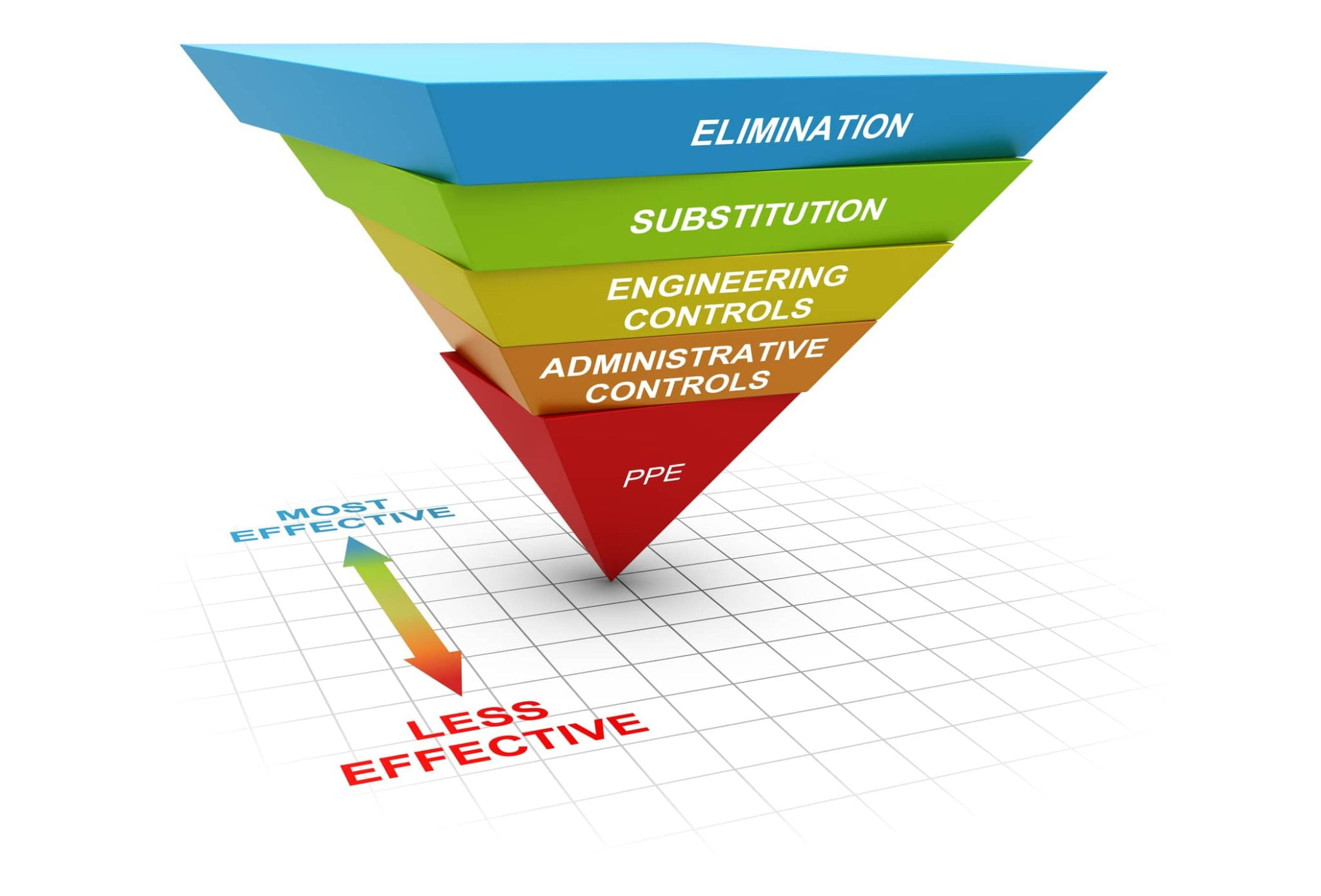 A Comprehensive Guide On OSHA Hierarchy Of Safety Control